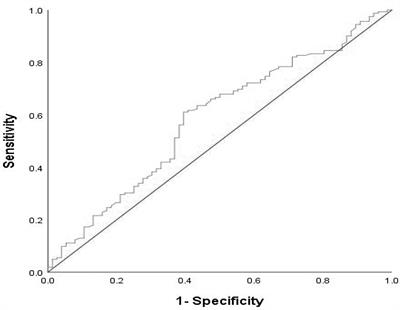 A Composite Biomarker of Derived Neutrophil–Lymphocyte Ratio and Platelet–Lymphocyte Ratio Correlates With Outcomes in Advanced Gastric Cancer Patients Treated With Anti-PD-1 Antibodies